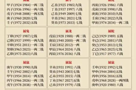 八字称骨算命四两女命详解 八字称骨算命揭秘四两女性命运详解