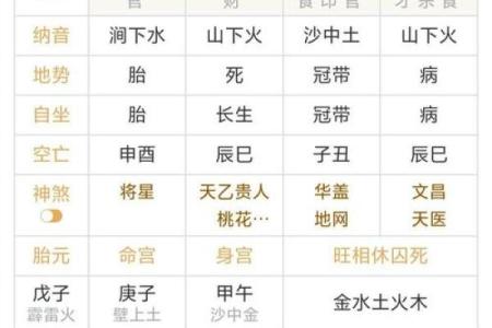 八字大运改命规律表_八字命运与大运改变规律表
