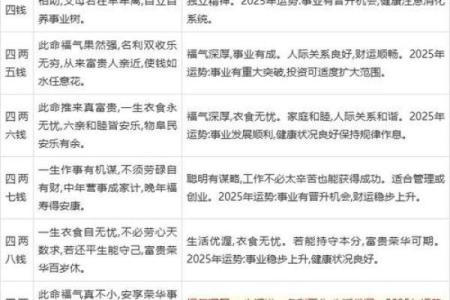 八字称重对照表女命 女性命理八字称重对照表